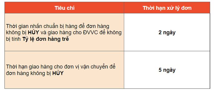 Kho DN DC ở đâu? Thời gian nhận hàng khi đã đến kho DN DC?