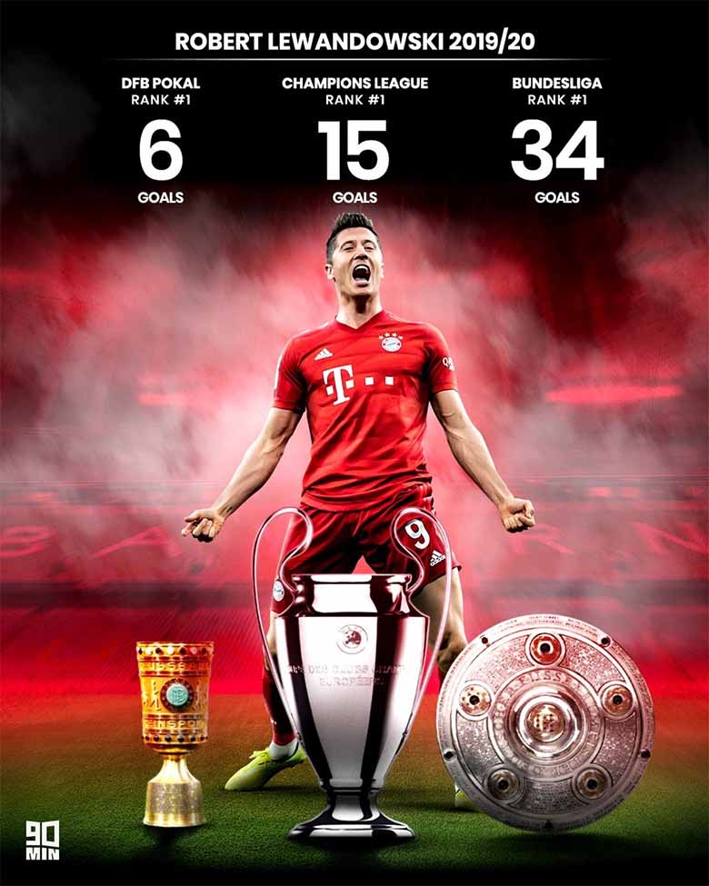 Robert Lewandowski: Hành trình vươn lên thành siêu sao bóng đá thế giới