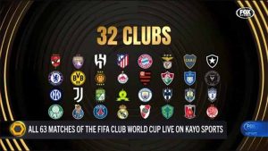 FIFA Club World Cup có mấy đội? Tìm hiểu quy mô mùa giải 2025