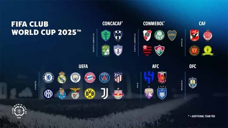 FIFA Club World Cup có mấy đội? Tìm hiểu quy mô mùa giải 2025 