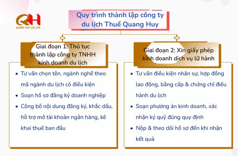 Thuế Quang Huy: Dịch vụ du lịch là mũi nhọn phát triển kinh tế