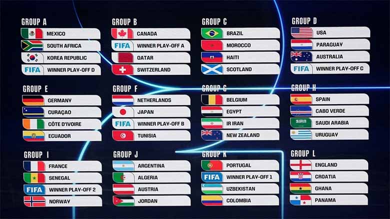 World Cup 2026 có gì mới? Thể thức, lịch đấu và điểm nhấn